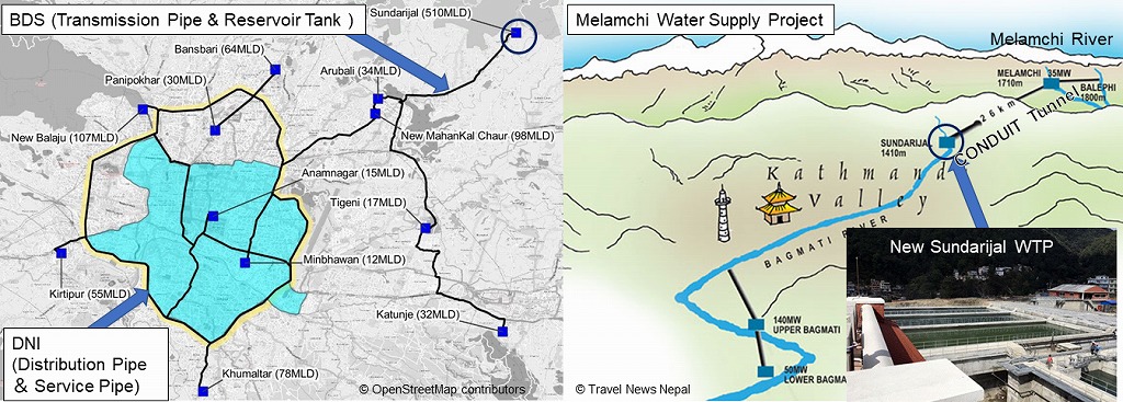 Melamchi Water Supply Project